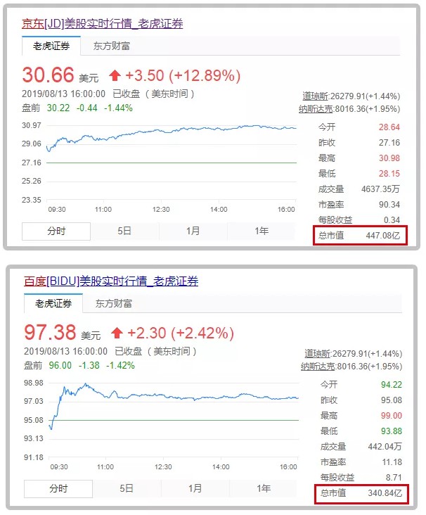 甩开百度,今天京东正式上位JAT!_行业观察_电商报