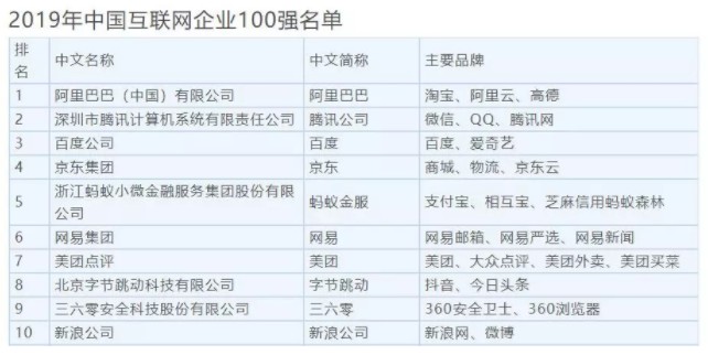 甩开百度,今天京东正式上位JAT!_行业观察_电商报