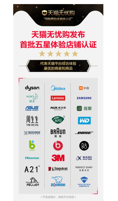 天猫无忧购认证首批五星店铺上线_零售_电商报