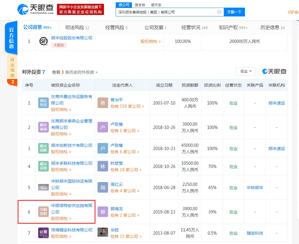 顺丰3900万投资中顺信特安 瞄准供应链_物流_电商报