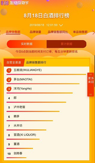 苏宁818半程战报:云店小程序浏览量超过150万次_零售_电商报