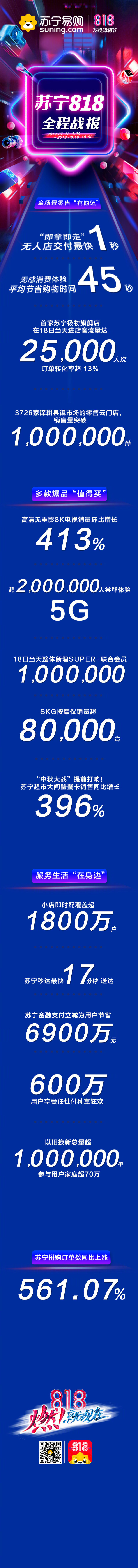 苏宁818全程战报:苹果、美的霸榜_零售_电商报