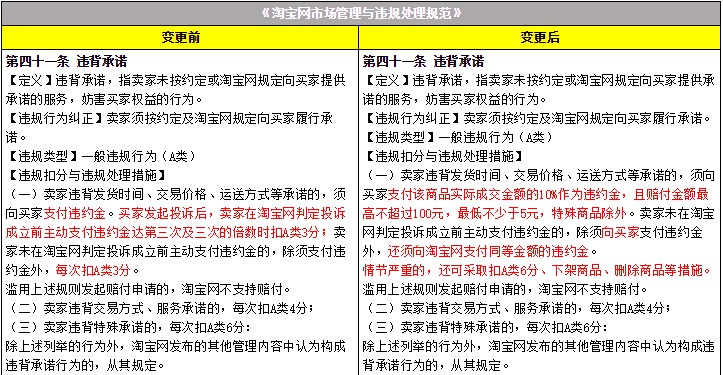 淘宝网调整违背发货时间承诺规则 将于8月26日生效_零售_电商报