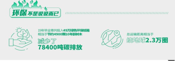 顺丰“毕业寄”报告:服务高校2480所覆盖率89%_物流_电商报