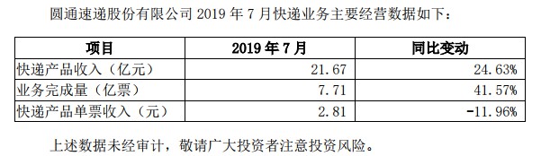 圆通速递国际净利下滑 母公司处境不乐观_物流_电商报