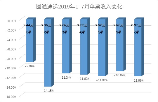 快递业“华山论剑”:从惨烈的价格战开始_物流_电商报