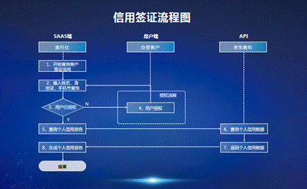 京东小白信用与VFS Global、老虎签证签订战略合作 助推信用电子签