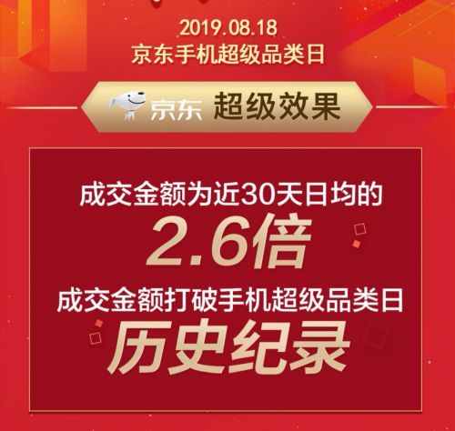 八月主场就看京东热8购物季！娱乐化新玩法成破纪录组合拳_行业观察_电商报