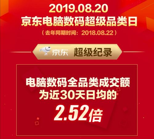 八月主场就看京东热8购物季！娱乐化新玩法成破纪录组合拳_行业观察_电商报