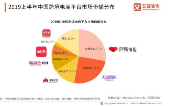 京东海囤全球组织升级 跨境电商何去何从_跨境电商_电商报