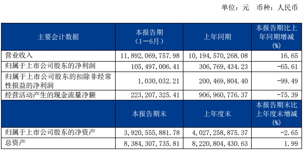 德邦净利下滑背后 巨头环伺突围不易_物流_电商报