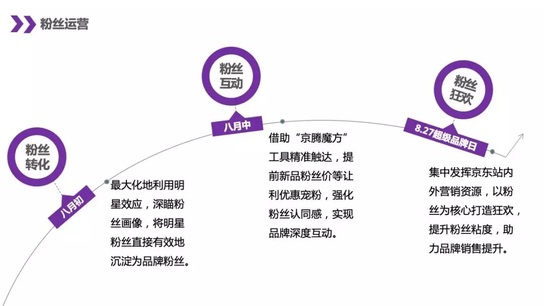 如何深入挖掘570万粉丝潜力？蒙牛京东超级品牌日有了答案！_行业观察_电商报