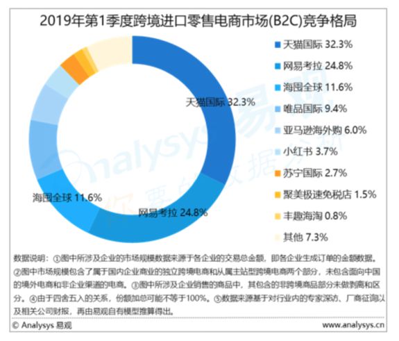 天猫国际启动全球开眼日营销IP！海外中小品牌入华孵化加速_零售_电商报