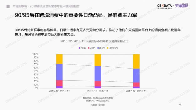 天猫国际启动全球开眼日营销IP！海外中小品牌入华孵化加速_零售_电商报