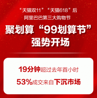 聚划算“99划算节”开场19分钟 成交额超去年一小时_零售_电商报