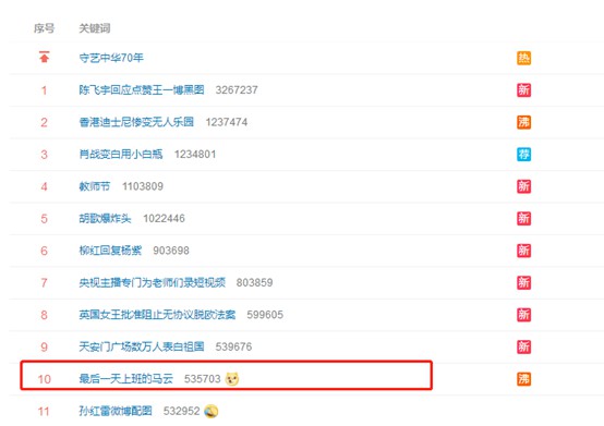 马云今日将卸任阿里董事局主席职务_零售_电商报