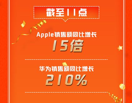 京东99秒杀嗨购日半日战报：低线市场消费爆发_零售_电商报