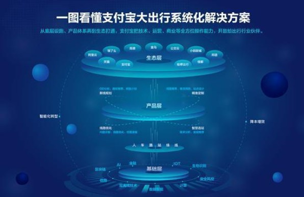 支付宝发布“AI绿色出行解决方案” 3年内服务超半数国人_金融_电商报