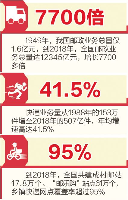 我国成发展最快、最具活力的新兴寄递市场-中国商网