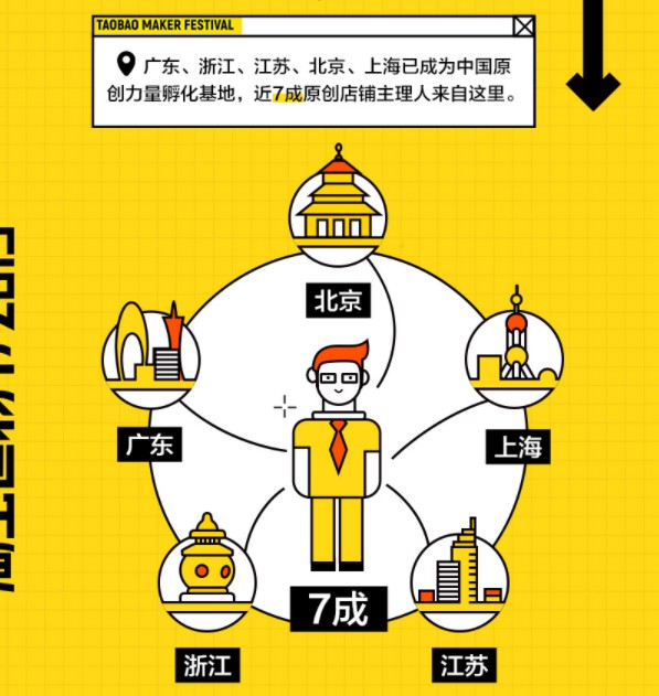 入驻阿里原创保护平台店铺年均GMV已接近2000万_零售_电商报