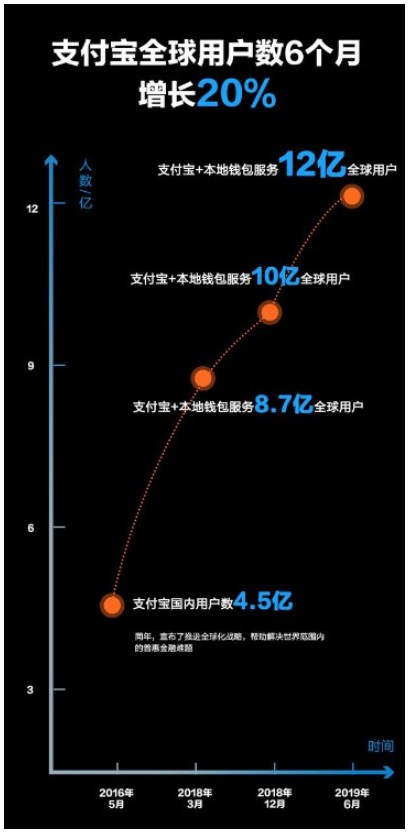 Burberry自营店支持支付宝扫码付_B2B_电商报