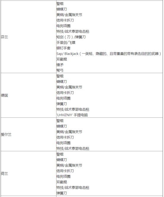 Wish公示国家、地区限制产品清单_跨境电商_电商报