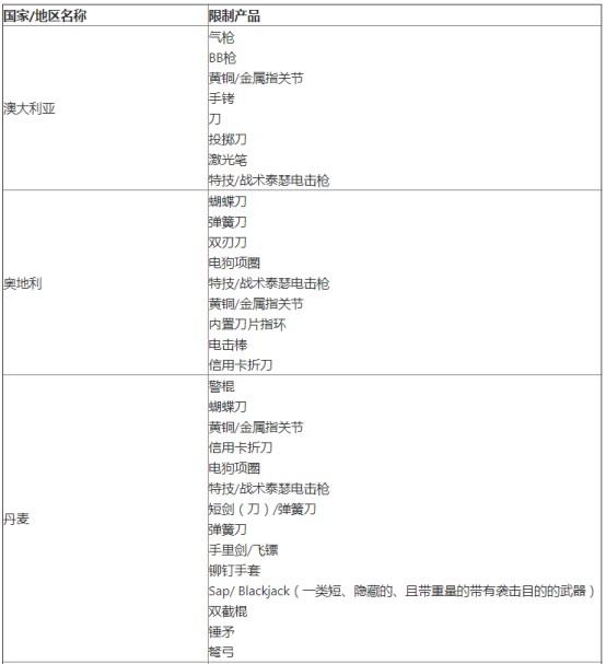 Wish公示国家、地区限制产品清单_跨境电商_电商报