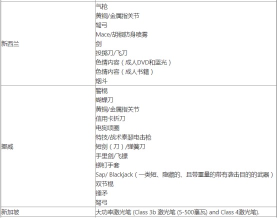 Wish公示国家、地区限制产品清单_跨境电商_电商报