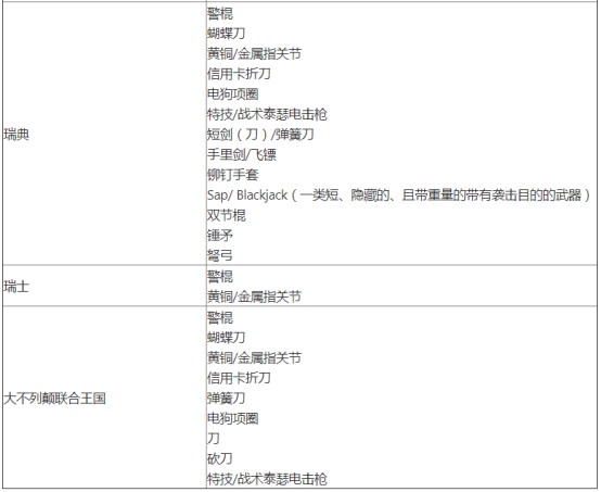 Wish公示国家、地区限制产品清单_跨境电商_电商报