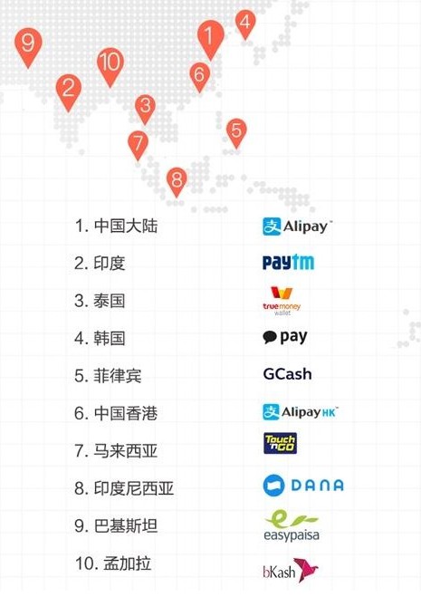 支付宝将与俄罗斯运营商组建数字支付服务合资业务_金融_电商报