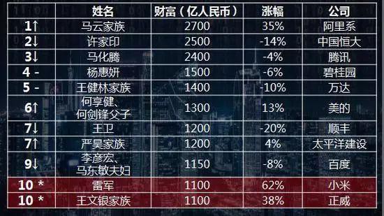 美团市值涨超5000亿，未来还将面对哪些挑战？_人物_电商报