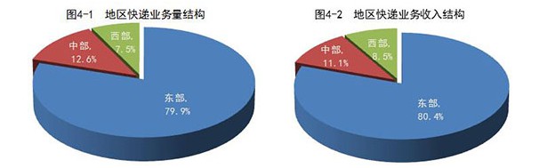 国家邮政局：1-9月全国快递业务量累计完成439.1亿件_物流_电商报