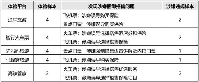 互联网消费捆绑搭售猫腻多 途牛、驴妈妈、马蜂窝等被点名-中国商网