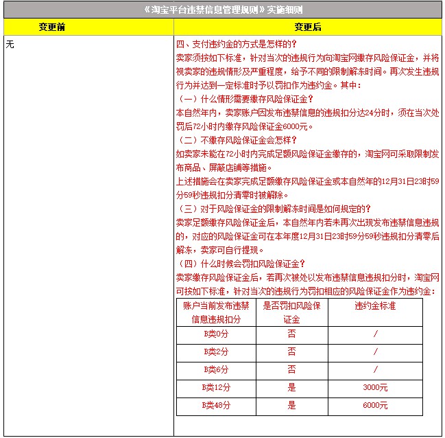 淘宝调整《淘宝平台违禁信息管理规则》实施细则_零售_电商报