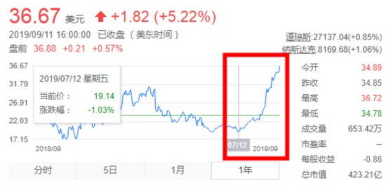 市值赶超京东 拼多多凭什么？_零售_电商报