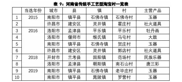 下一个10年，你的家乡就会像沙集镇、诺木洪一样，因电商而腾飞！_行业观察_电商报