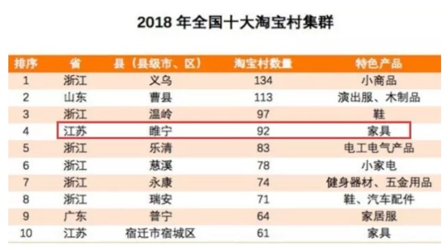 下一个10年，你的家乡就会像沙集镇、诺木洪一样，因电商而腾飞！_行业观察_电商报