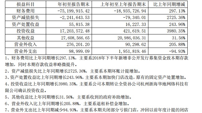 三江购物：三季度营业收入30.75亿元 同比下降2.12%_零售_电商报