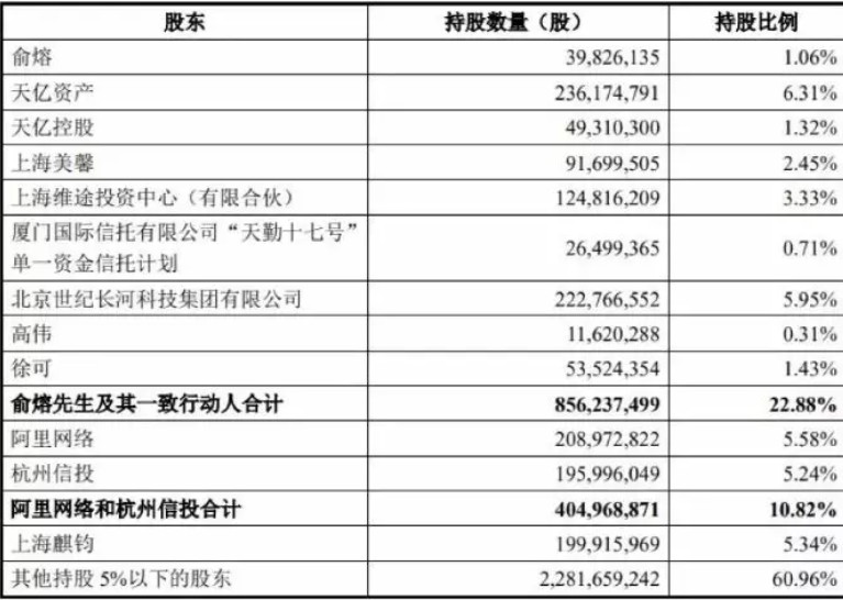 阿里72亿收编又一个巨头，带给我们一场惊心动魄的商业大战_行业观察_电商报