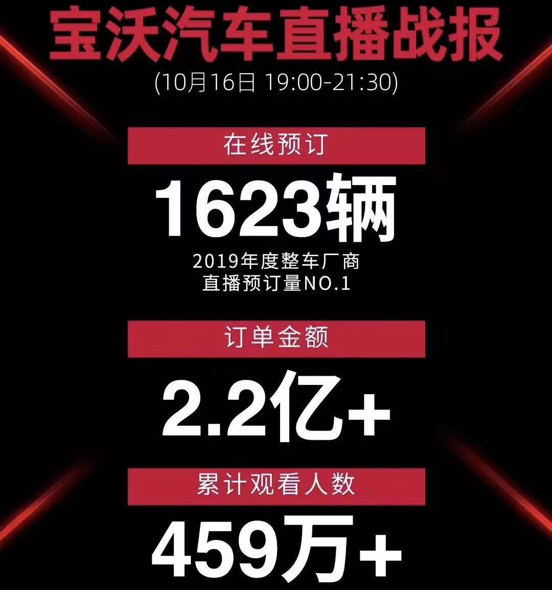2小时订单金额超两亿，集淘打造淘宝直播新玩法_行业观察_电商报