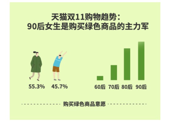 天猫绿色双11：已支持71.6万平方米盐碱地改良_零售_电商报