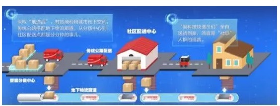 京东出王炸，地下物流要来了！以后快递直接从管道送到家_行业观察_电商报