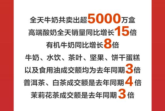 干货食品成交额同比增长200% 京东超市11.11喜迎开门红_行业观察_电商报