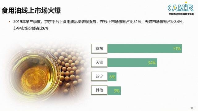 干货食品成交额同比增长200% 京东超市11.11喜迎开门红_行业观察_电商报