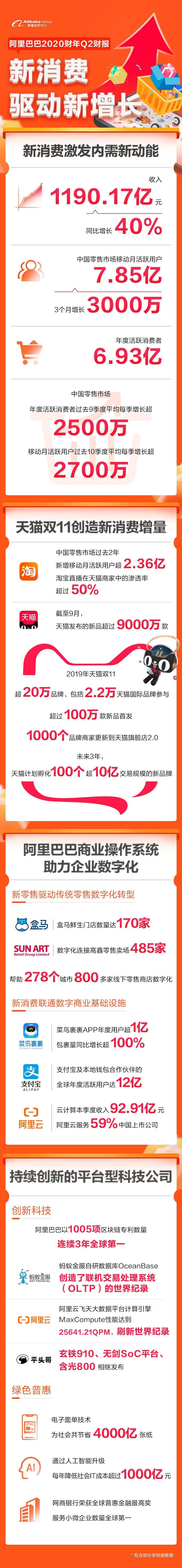 阿里巴巴张勇：新消费是助力内需增长新动能_人物_电商报