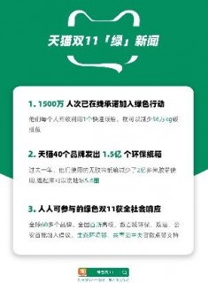 天猫绿色双11：已有超1500多万人次参加_零售_电商报