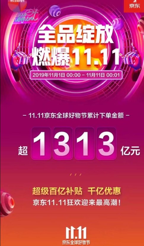 天猫双11成交创新纪录 总成交额1583.1亿元_零售_电商报