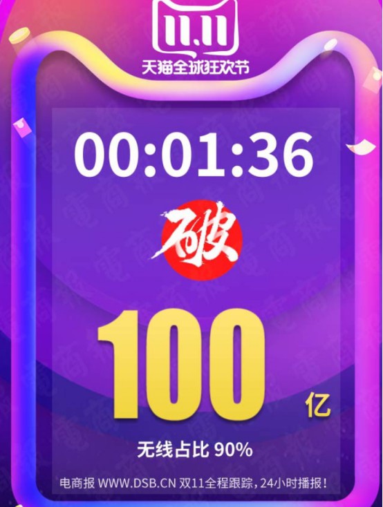 天猫双11成交创新纪录 总成交额1583.1亿元_零售_电商报