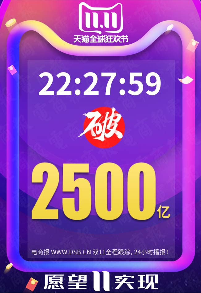 天猫双11全天成交额达2684亿元_零售_电商报