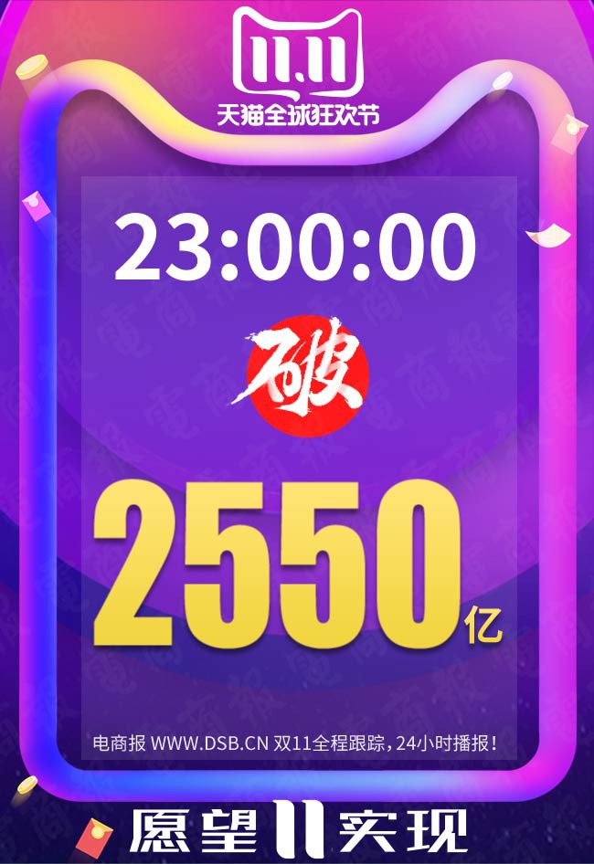 天猫双11全天成交额达2684亿元_零售_电商报